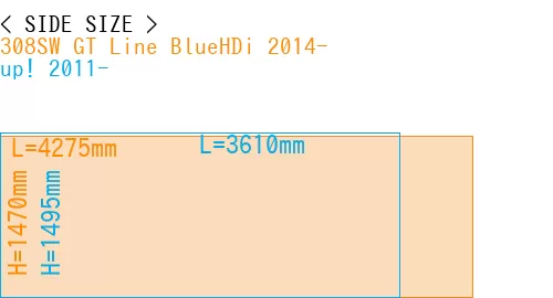 #308SW GT Line BlueHDi 2014- + up! 2011-